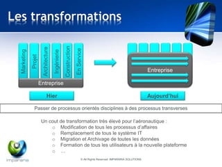 Les transformations 
Passer de processus orientés disciplines à des processus transverses 
Marketing 
Projet 
Architecture 
Ingénierie 
Construction 
En Service 
Entreprise 
Entreprise 
Hier Aujourd’hui 
Un cout de transformation très élevé pour l’aéronautique : 
o Modification de tous les processus d’affaires 
o Remplacement de tous le système IT 
o Migration et Archivage de toutes les données 
o Formation de tous les utilisateurs à la nouvelle plateforme 
o … 
© All Rights Reserved IMPARARIA SOLUTIONS 
 