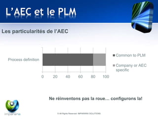 L’AEC et le PLM 
Les particularités de l’AEC 
0 20 40 60 80 100 
Ne réinventons pas la roue… configurons la! 
Process definition 
Common to PLM 
Company or AEC 
specific 
© All Rights Reserved IMPARARIA SOLUTIONS 
 