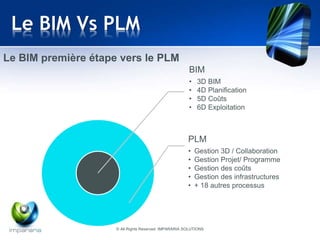 Le BIM Vs PLM 
Le BIM première étape vers le PLM 
BIM 
• 3D BIM 
• 4D Planification 
• 5D Coûts 
• 6D Exploitation 
PLM 
• Gestion 3D / Collaboration 
• Gestion Projet/ Programme 
• Gestion des coûts 
• Gestion des infrastructures 
• + 18 autres processus 
© All Rights Reserved IMPARARIA SOLUTIONS 
 