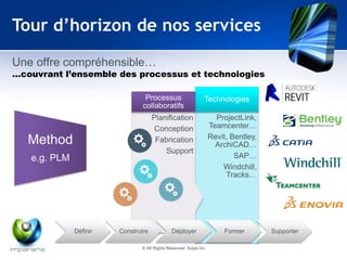 Tour d’horizon de nos services 
Une offre compréhensible… 
…couvrant l’ensemble des processus et technologies 
Technologies 
ProjectLink, 
Teamcenter… 
Revit, Bentley, 
ArchiCAD… 
SAP… 
Windchill, 
Tracks… 
Processus 
collaboratifs 
Planification 
Conception 
Fabrication 
Support 
Définir Construire Déployer Former Supporter 
Method 
e.g. PLM 
© All Rights Reserved Scipe Inc 
 
