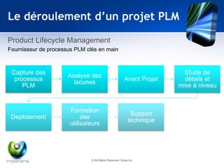Le déroulement d’un projet PLM 
Product Lifecycle Management 
Fournisseur de processus PLM clés en main 
Capture des 
processus 
PLM 
Analyse des 
lacunes 
Avant Projet 
Etude de 
détails et 
mise à niveau 
Deploiement 
Formation 
des 
utilisateurs 
Support 
technique 
© All Rights Reserved Scipe Inc 
 