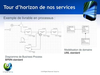 Tour d’horizon de nos services 
Exemple de livrable en processus : 
Diagramme de Business Process 
BPMN standard 
Modélisation de domaine 
UML standard 
© All Rights Reserved Scipe Inc 
 