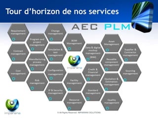 Tour d’horizon de nos services 
© All Rights Reserved IMPARARIA SOLUTIONS 
 