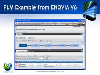 PLM Example from ENOVIA V6 
© All Rights Reserved IMPARARIA SOLUTIONS 
 