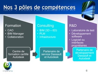 Nos 3 pôles de compétences 
Formation 
• CAO 
• BIM Manager 
• Collaboration 
Consulting 
• BIM (3D – 6D) 
• PLM 
• Infrastructure 
R&D 
• Laboratoire de test 
• Développement 
software 
• Logiciel ou 
interfaces 
propriétaires 
6 
Centre de 
formation certifié 
Autodesk 
Partenaire de 
service Dassault 
et Autodesk 
Partenaire de 
développement 
Dassault et 
Autodesk 
 