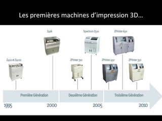 Les premières machines d’impression 3D…

 