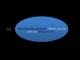 OU

Par stéréolithographie : Résine durcie
par une lampe à UV

 