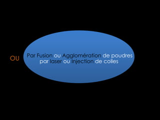 OU

Par Fusion ou Agglomération de poudres
par laser ou Injection de colles

 