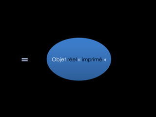 Objet réel « imprimé »

 