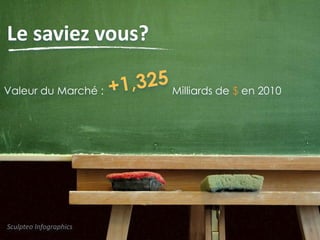 Le saviez vous?
Valeur du Marché :

Sculpteo Infographics

Milliards de $ en 2010

 
