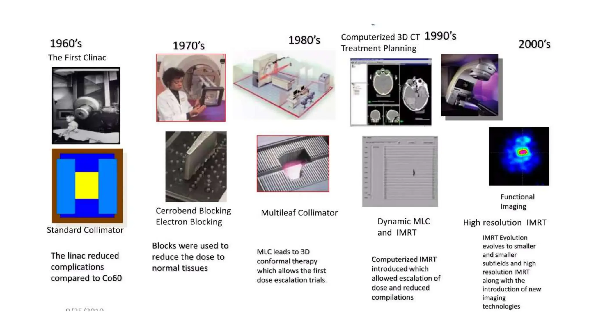 Intensity Modulated Radiotherapy (IMRT) - Dr. S. Sachin | PPTX