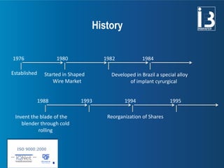 SHAPED WIRE INBRAFER