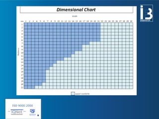SHAPED WIRE INBRAFER