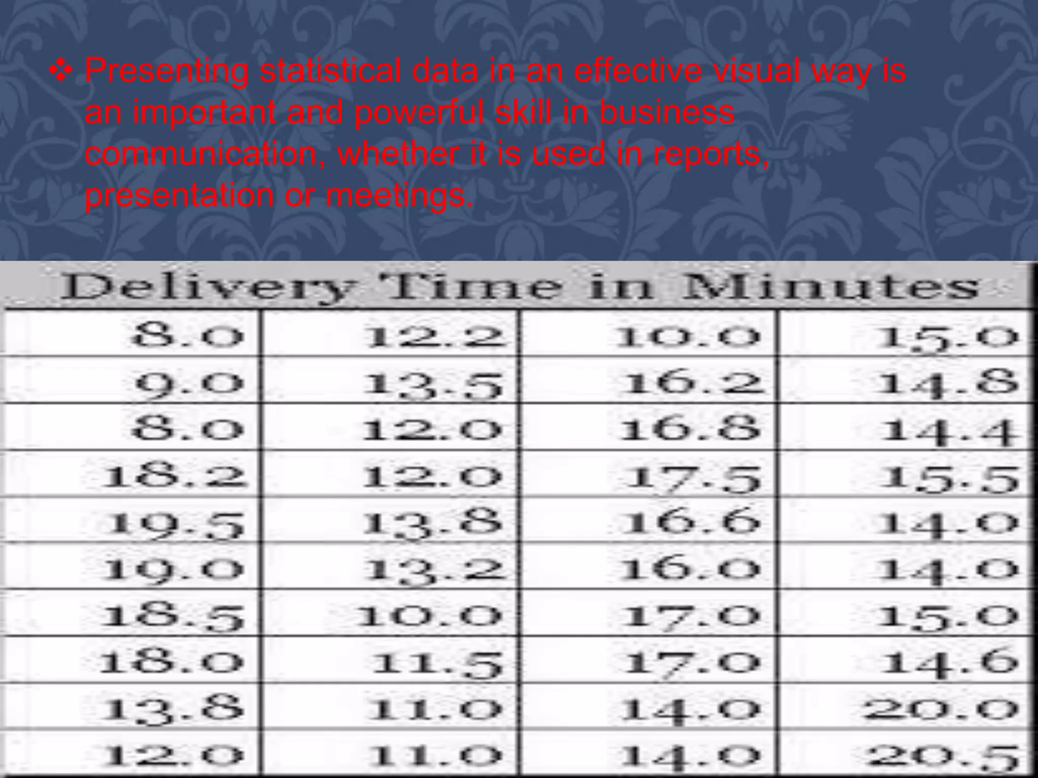  Presenting statistical data in an effective visual way is
an important and powerful skill in business
communication, whether it is used in reports,
presentation or meetings.
 