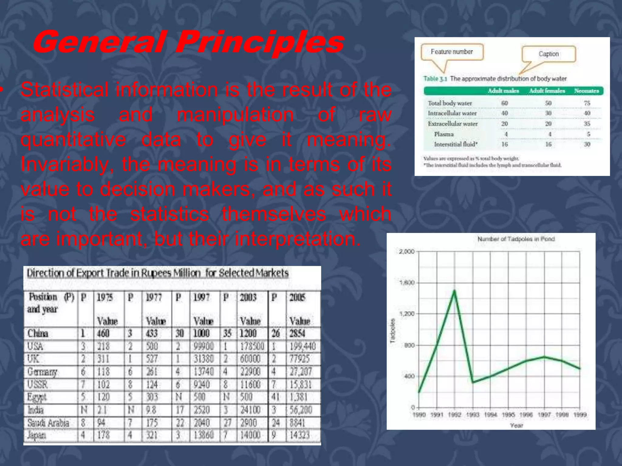 • Statistical information is the result of the
analysis and manipulation of raw
quantitative data to give it meaning.
Invariably, the meaning is in terms of its
value to decision makers, and as such it
is not the statistics themselves which
are important, but their interpretation.
General Principles
 