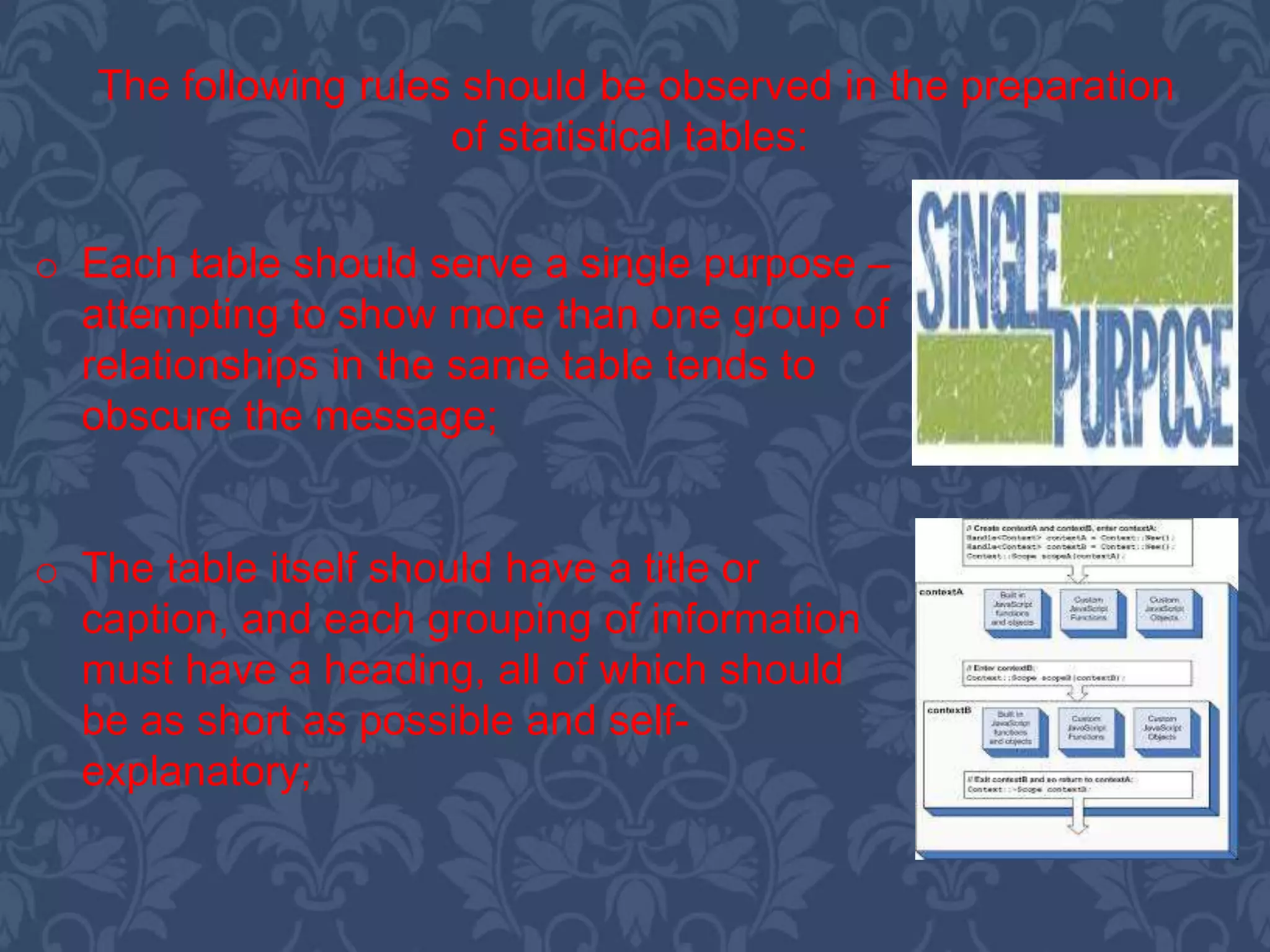 The following rules should be observed in the preparation
of statistical tables:
o Each table should serve a single purpose –
attempting to show more than one group of
relationships in the same table tends to
obscure the message;
o The table itself should have a title or
caption, and each grouping of information
must have a heading, all of which should
be as short as possible and self-
explanatory;
 