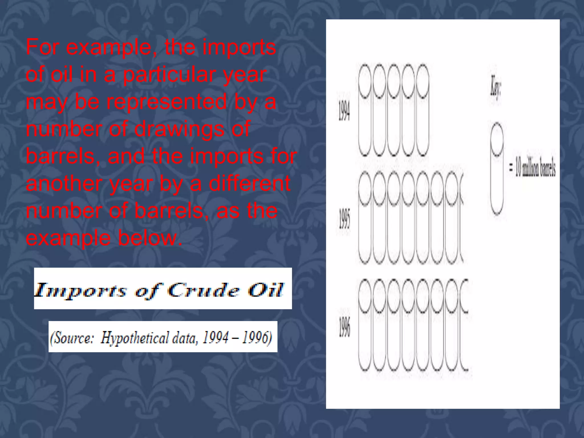 For example, the imports
of oil in a particular year
may be represented by a
number of drawings of
barrels, and the imports for
another year by a different
number of barrels, as the
example below.
 