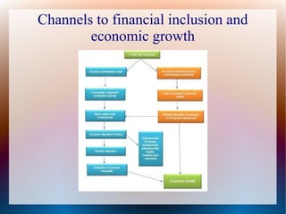 Financial Inclusion | PDF