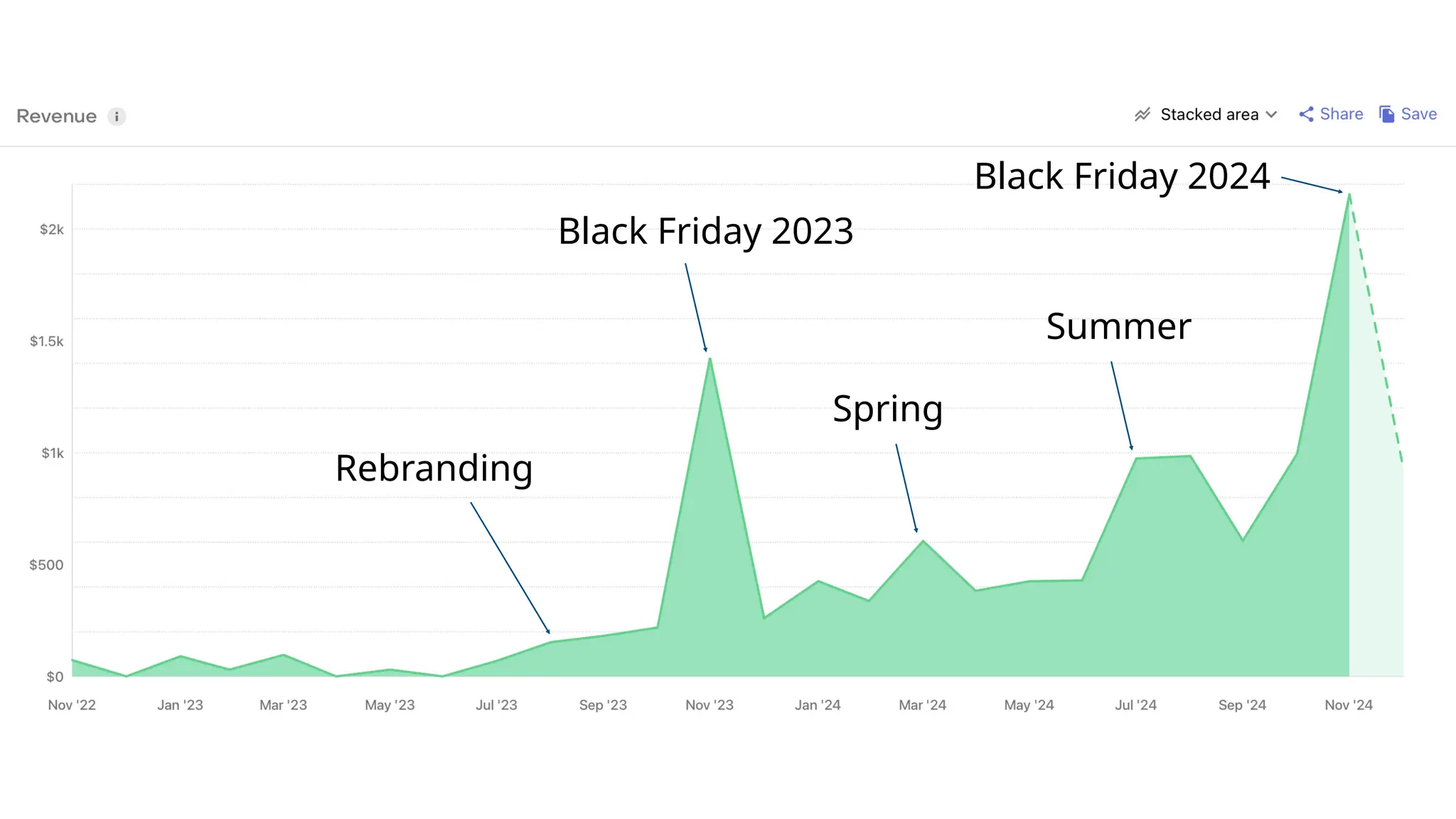 Rebranding
Black Friday 2023
Spring
Summer
Black Friday 2024
 