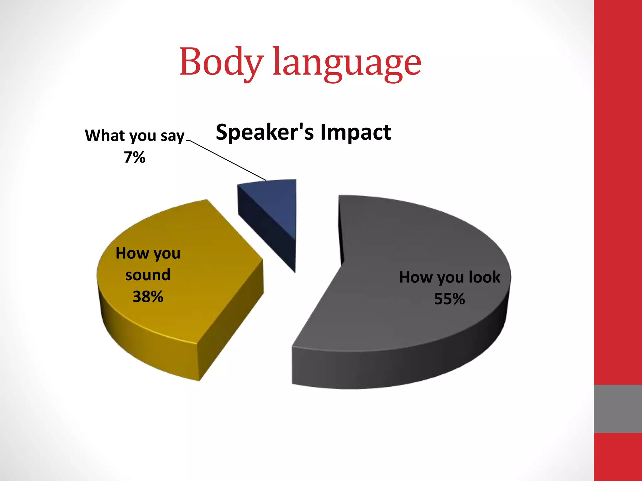 Body language
How you look
55%
How you
sound
38%
What you say
7%
Speaker's Impact
 