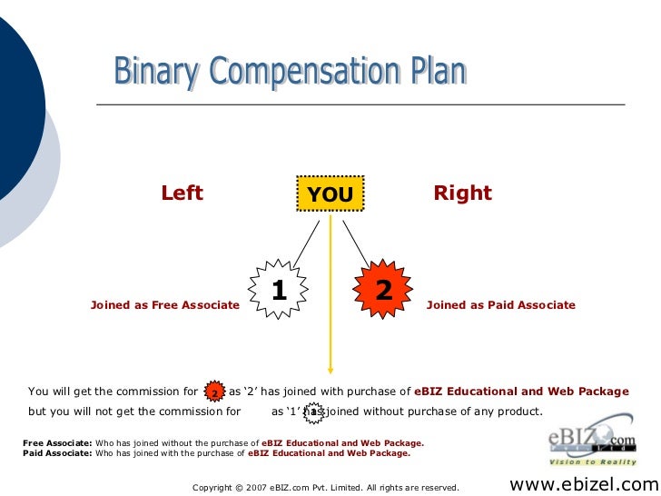 Ebiz learning picture