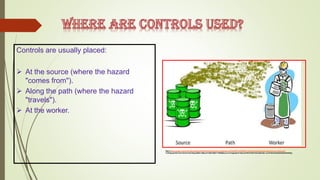 Sources Effects Control Methods PRESENTATION Industrial safety engineering.pptx