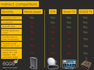 EGGS TV. Constructor of television
