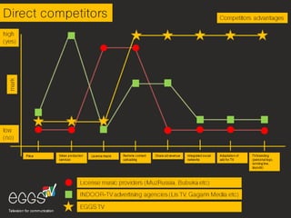 EGGS TV. Constructor of television