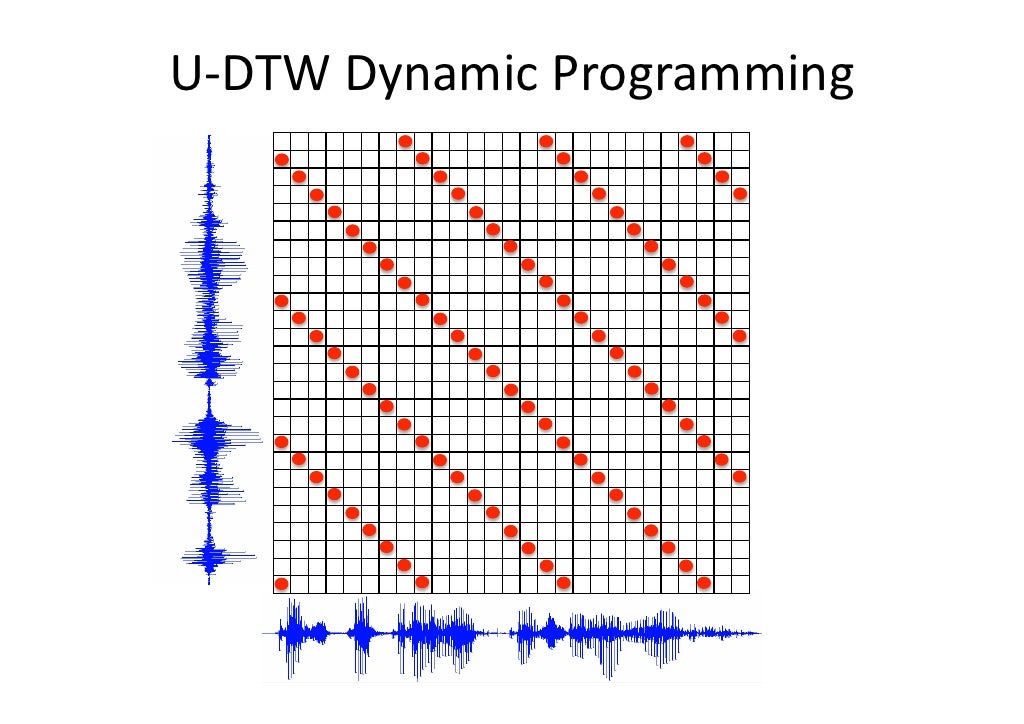 Multimodal Pattern Matching Algorithms And Applications