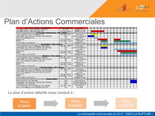 Plan d’Actions Commerciales




 Le plan d’action détaillé nous conduit à :

        Nous                            Nous       Nous
       projeter                        engager   contrôler
 