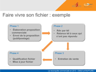 Faire vivre son fichier : exemple

   Phase 1                     Phase 2
   • Élaboration proposition   • Rdv par tél
     commerciale               • Relance tél à ceux qui
   • Envoi de la proposition     n’ont pas répondu
      (publipostage)




   Phase 4                      Phase 3

   • Qualification fichier      • Entretien de vente
   • Mise à jour fichier
 