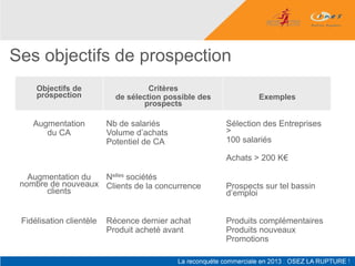 Ses objectifs de prospection
     Objectifs de                    Critères
     prospection            de sélection possible des           Exemples
                                    prospects

    Augmentation          Nb de salariés                Sélection des Entreprises
       du CA              Volume d’achats               >
                          Potentiel de CA               100 salariés

                                                        Achats > 200 K€

   Augmentation du  Nelles sociétés
 nombre de nouveaux Clients de la concurrence           Prospects sur tel bassin
       clients                                          d’emploi


 Fidélisation clientèle   Récence dernier achat         Produits complémentaires
                          Produit acheté avant          Produits nouveaux
                                                        Promotions
 
