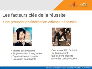 Les facteurs clés de la réussite
Une prospection/fidélisation efficace nécessite :




         UN CADRE                   LES ACTIONS


     Volonté des dirigeants       Bonne quantité d’activité
     Programmation à long terme   au bon moment
     Organisation apprenante      sur les bons produits
     Evaluation permanente        et sur les bons prospects
 