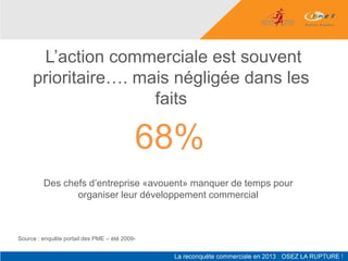 L’action commerciale est souvent
     prioritaire…. mais négligée dans les
                     faits

                                           68%
         Des chefs d’entreprise «avouent» manquer de temps pour
                organiser leur développement commercial



Source : enquête portail des PME – été 2009-
 