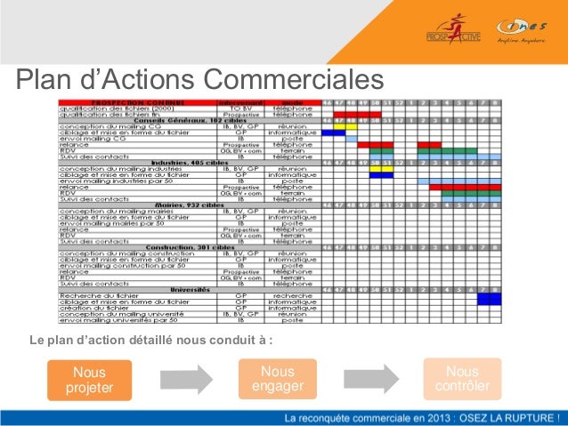 38+ Exemple D&#039;un Plan D&#039;action Commercial Gratuit Pictures