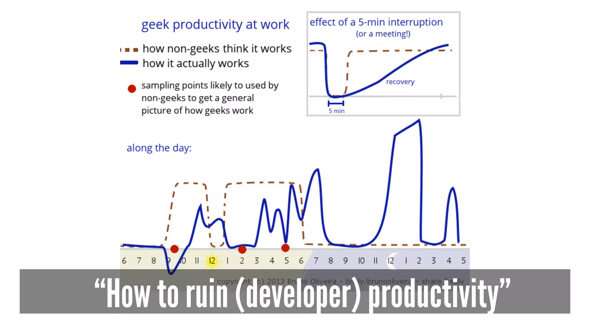 “How to ruin (developer) productivity”
 