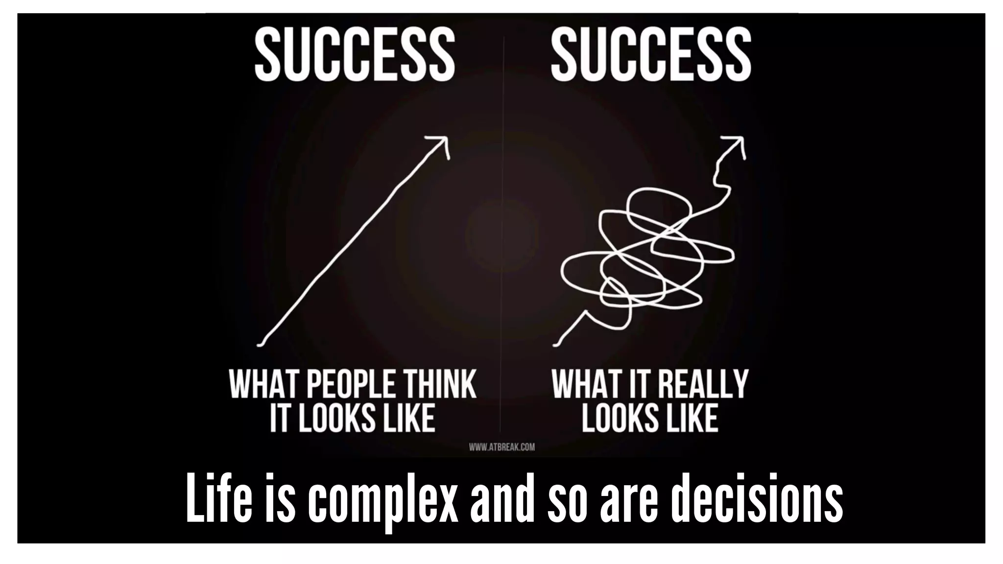 Life is complex and so are decisions
 