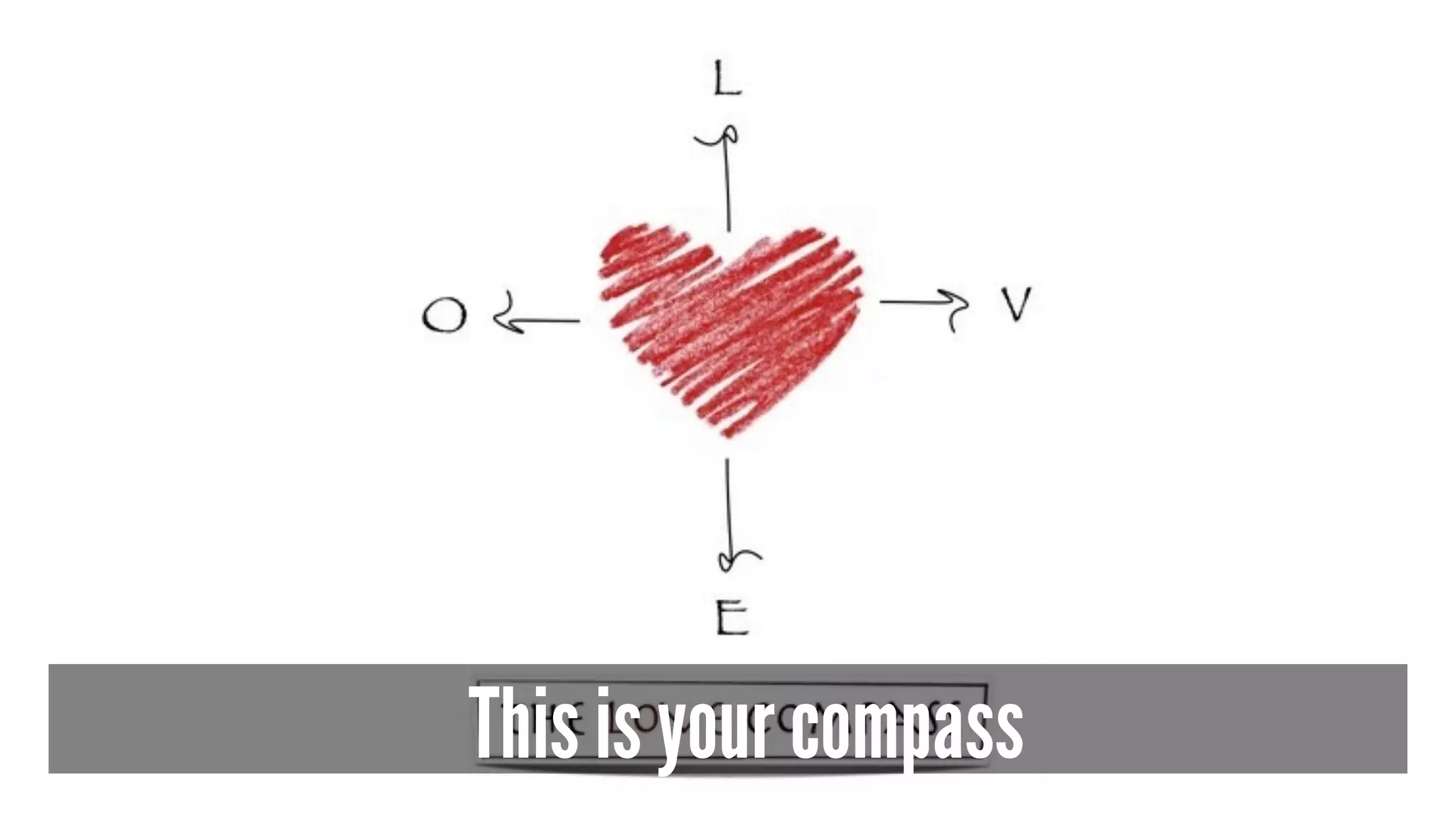 This is your compass
 