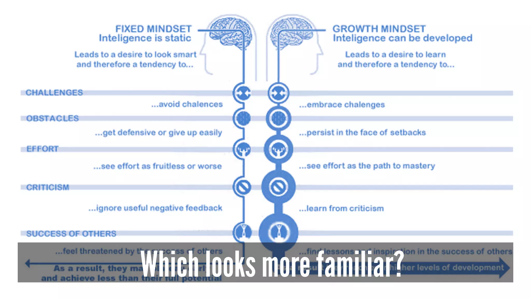 Which looks more familiar?
 