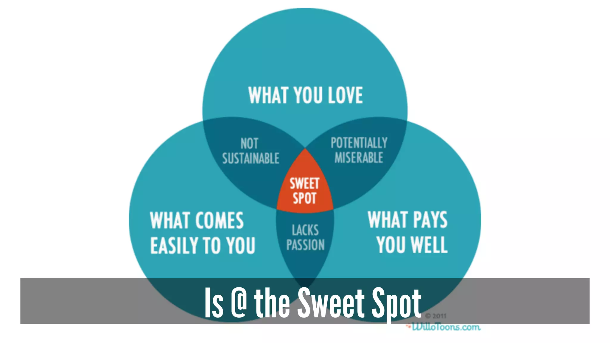 Is @ the Sweet Spot
 