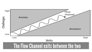 The Flow Channel exits between the two
 