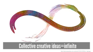 Collective creative ideas=infinite
http://static.ipaustralia.com.au/store3/10/78/1078354.1.high.jpg
 