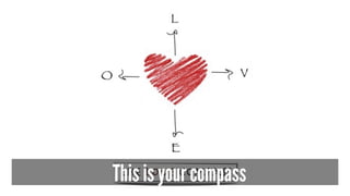 This is your compass
 
