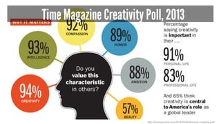 Time Magazine Creativity Poll, 2013
http://business.time.com/2013/04/26/the-time-creativity-poll/
 