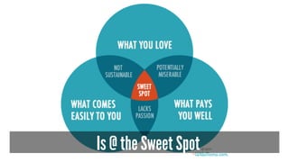 Is @ the Sweet Spot
 