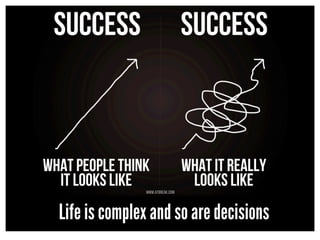 Life is complex and so are decisions
 