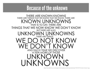 Because of the unknown
http://hub.salford.ac.uk/energymonitoring/wp-content/uploads/sites/7/2012/01/known-knowns1.jpg
 