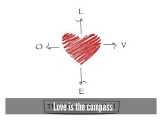 Love is the compass
 