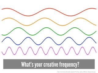 What’s your creative frequency?
http://commons.wikimedia.org/wiki/File:Sine_waves_different_frequencies.svg
 