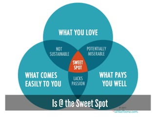 Is @ the Sweet Spot
 